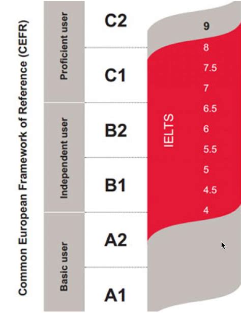 british council results ielts|ielts risultati.